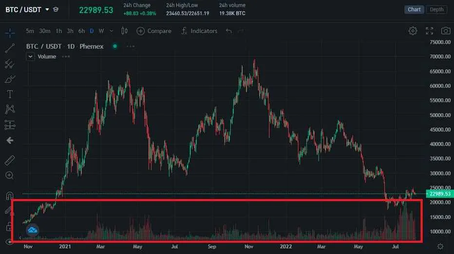 Watchlist feature for tracking cryptocurrencies on platform